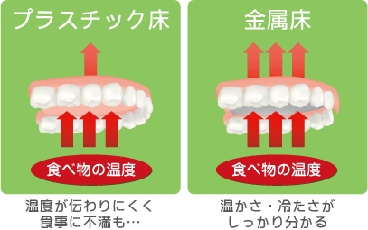 プラスチック床と金属床